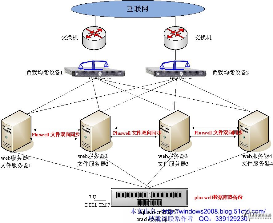 双机,集群拓扑图参照