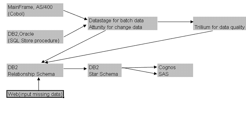 企业信用评价aaa级信用企业_teradata基本原理_teradata企业级