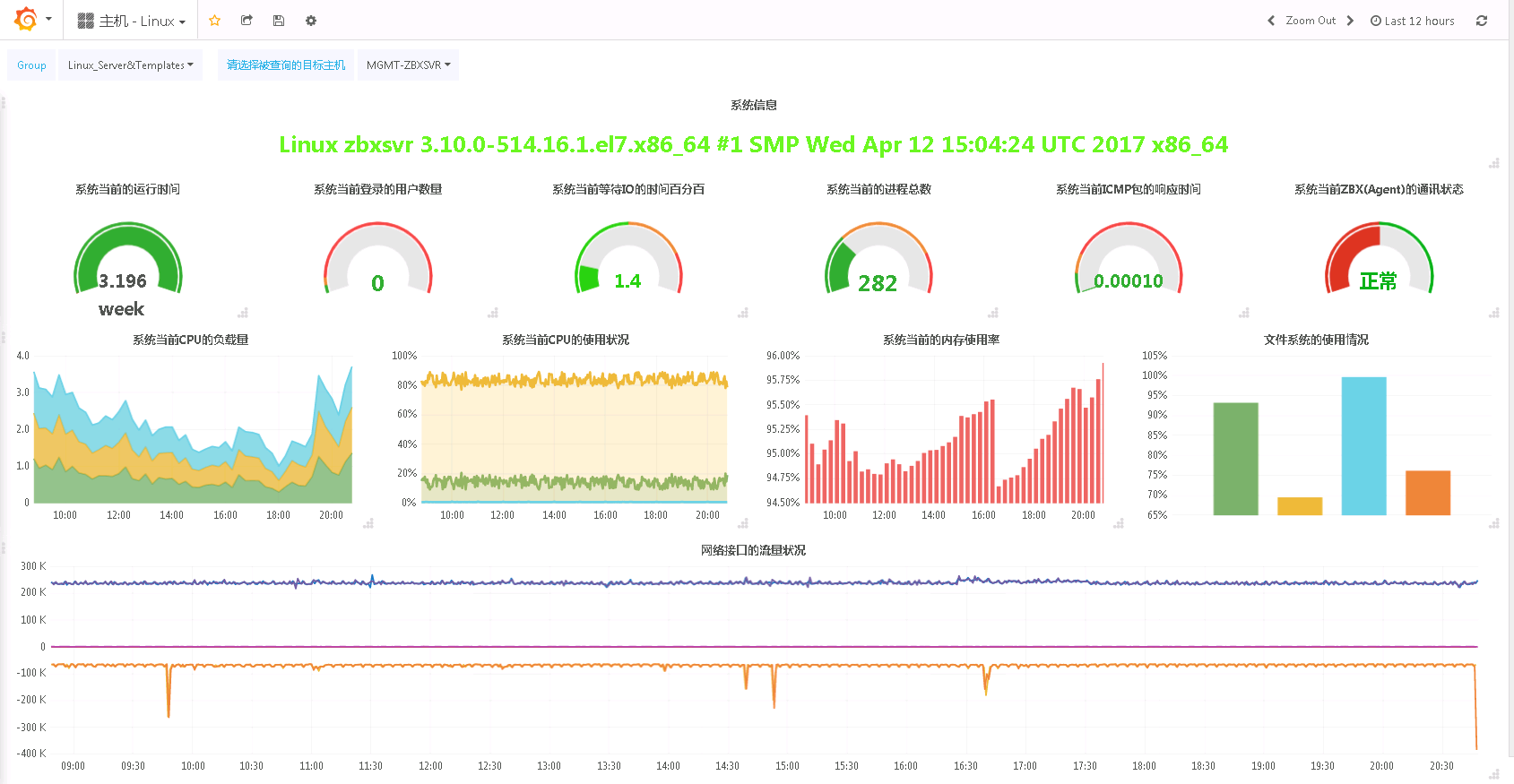 zabbix翻译_zabbix怎么读_zabbix监控windows主机