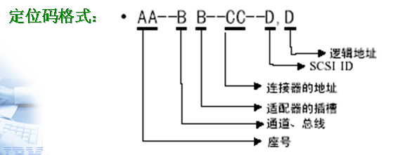 。 EF:通常为00,但128端口的异步适配器的EF值不是00. GH:非SCSI设备的通常为00,但多磁盘设备例外,且128端口的异步适配器的GH值不是00. 非SCSI设备的位置编码(RS/6000的): AB-CD:适配器板卡地址 E:适配器板卡的端口,值为1 或2 F :RAN,按离适配器的距离以升序排列编号,从1 至4 GH :一个2位的RAN 上的端口号,数值的范围为00~~15(如:端口7 即07) SCSI 设备的位置编码(格式:AB-CD-EF-G,H) AB-CD :总线和适配器位置
