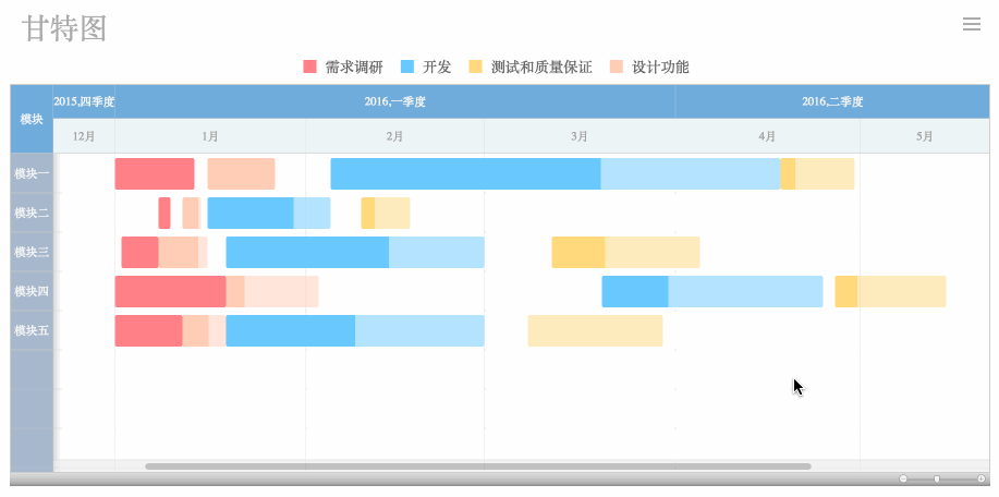 大数据分析