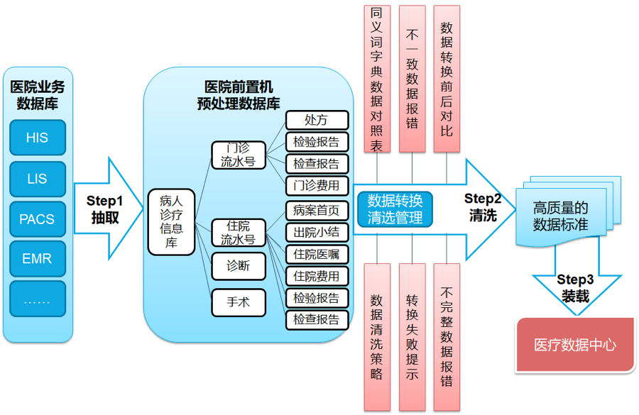 数据清洗 计划_数据清洗_数据清洗的意义