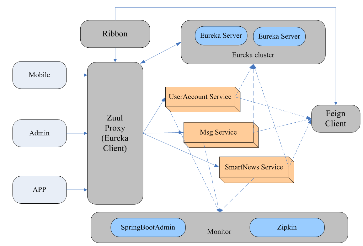 spring boot logback-spring.xml_spring 组件_spring 组件