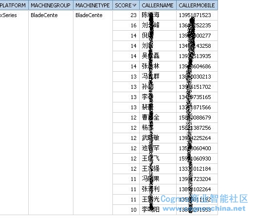 电话号码竖向怎么排版