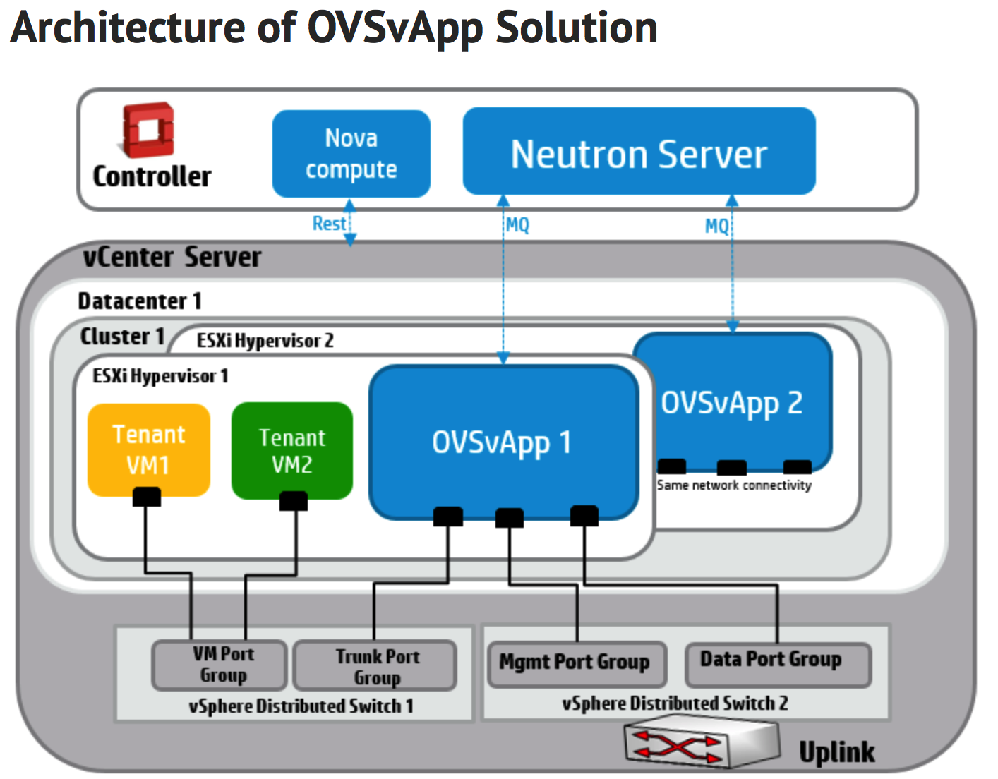 Гипервизор vmware esxi. Архитектура гипервизора vmware esxi. Гипервизор vmware. Vcenter vmware интерфейс. Vmware vsphere hypervisor 7.