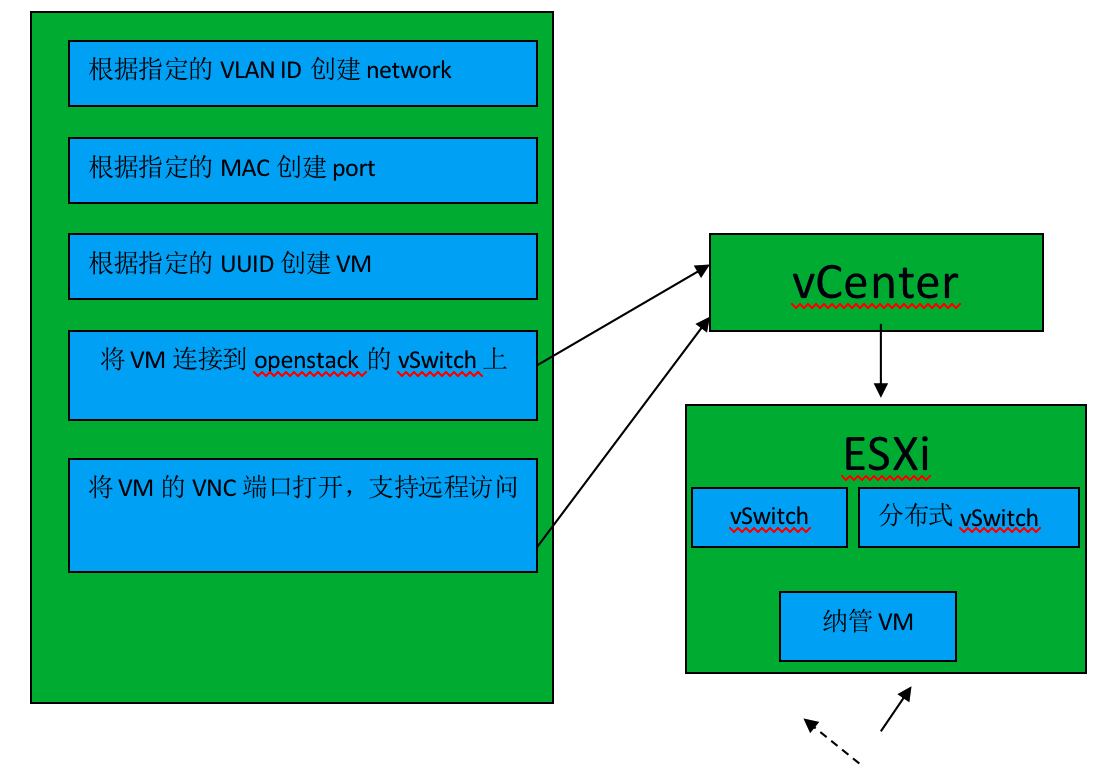 云计算工程师日常运维openstack管理平台遇到的坑及难点总结 Garyy Twt企业it交流平台