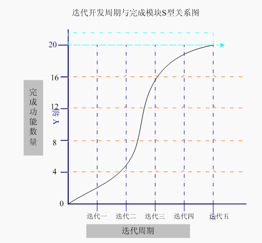 迭代示意图,迭代流图,示意图_大山谷图库