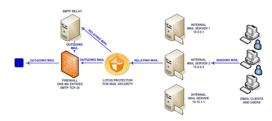 Smtp карта для ибп
