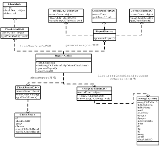 db2深度健康检查系统设计与实现 - hchao - twt企业it交流平台