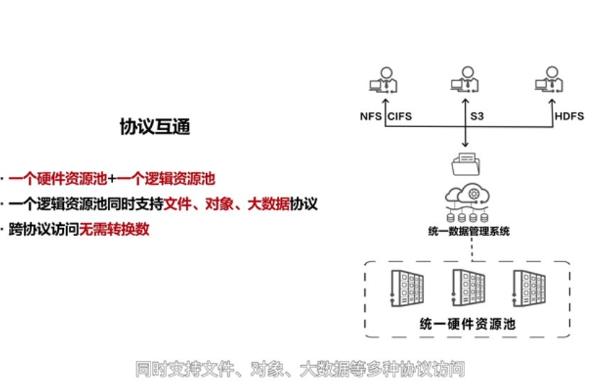 按使用流量_按流量计费的网络加密层可以使用共享流量包？  第1张
