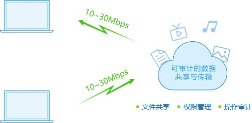 服务器消息块协议如何成为你日常文件共享的隐形推手？