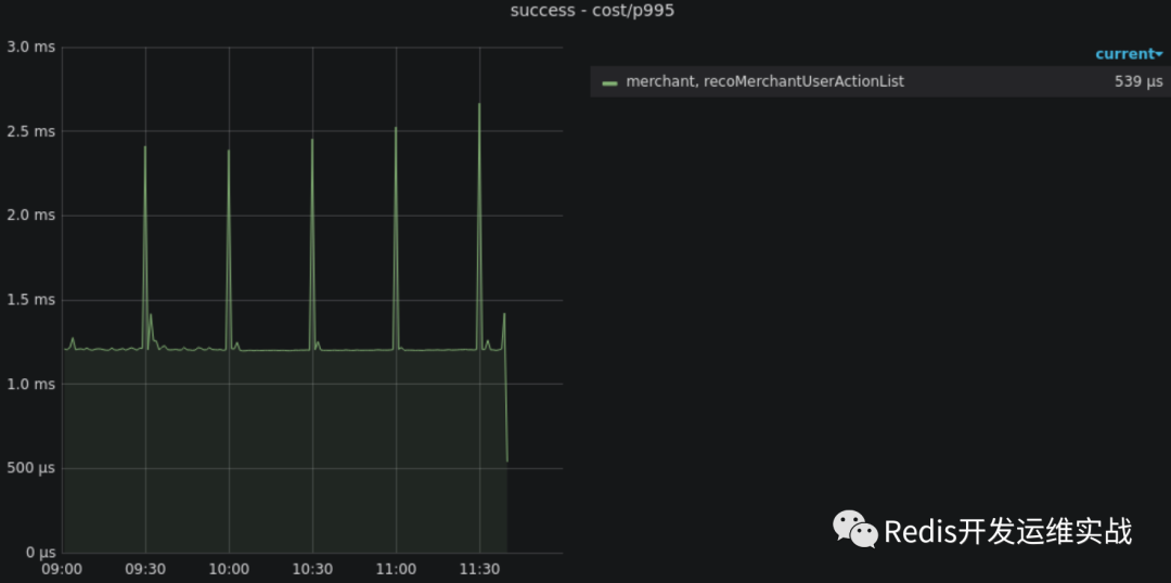 Redis 1 stat expired time cap reached count Carlosfu Twt IT 