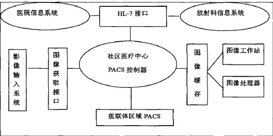 中位数AMB, Behance的高速公路救护系统