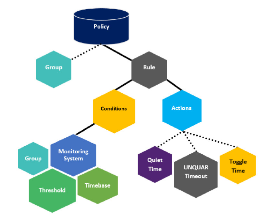 Monitoring And Alerting Policy Suite at Linda Dejesus blog