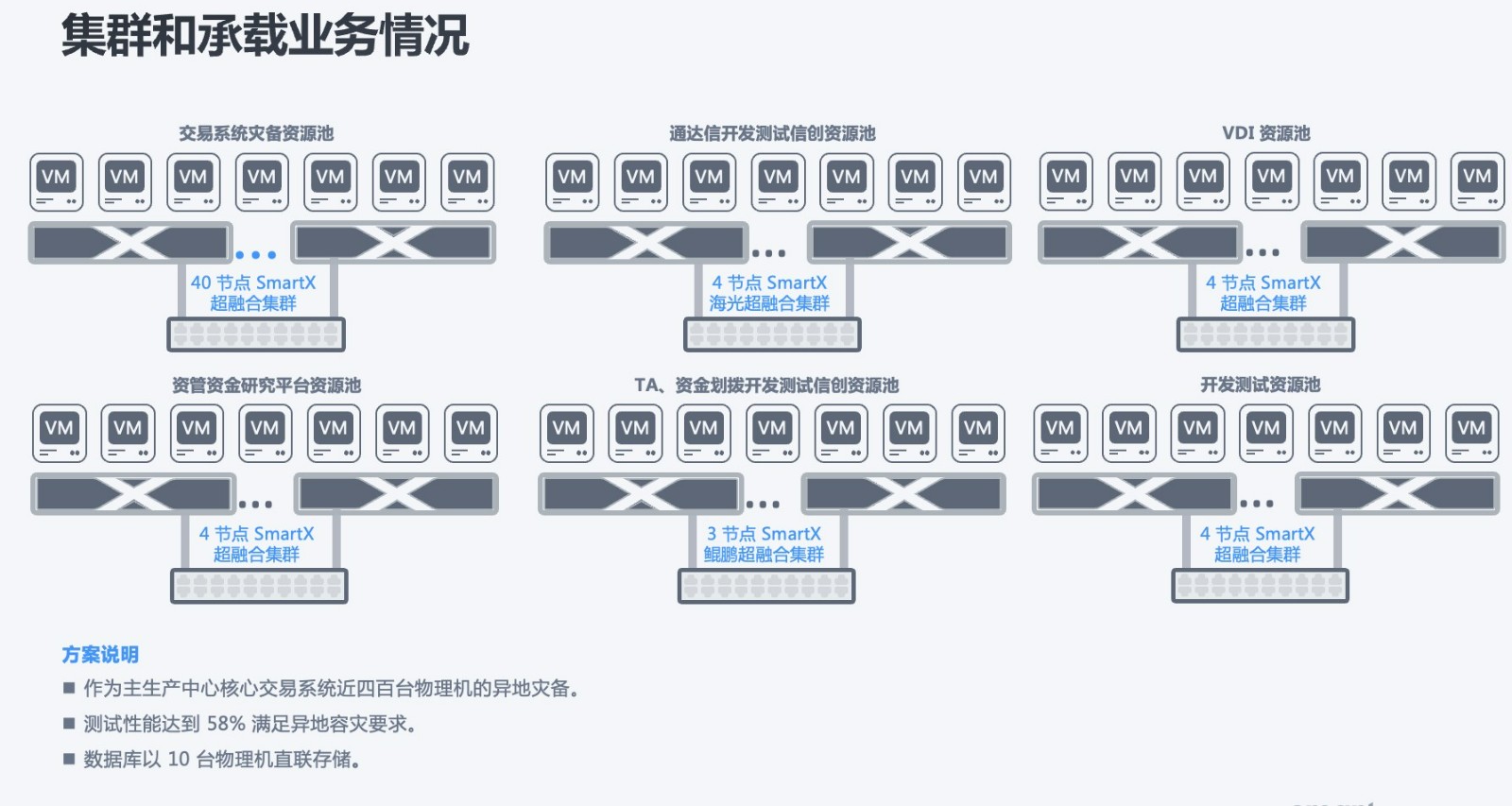 存储连接软件_存储  第1张