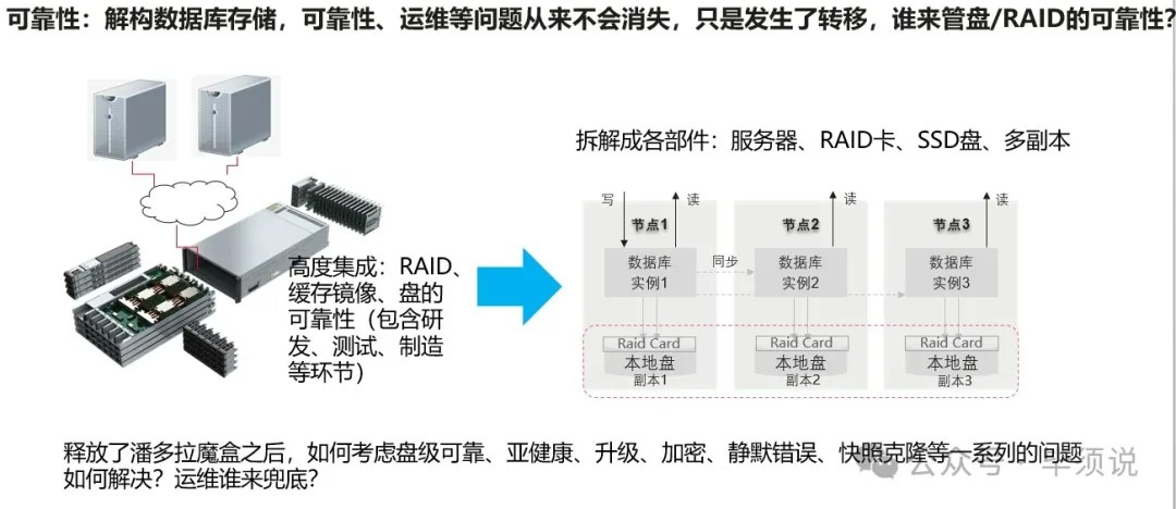 存储系统故障修复指南，如何有效应对和解决问题？  第1张
