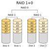 磁盘阵列（RAID）
