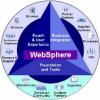 websphere产品系列