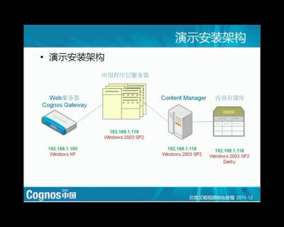 Cognos 安装与架构（1）