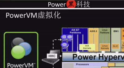 Power黑科技之本固枝荣的PowerVM虚拟化
