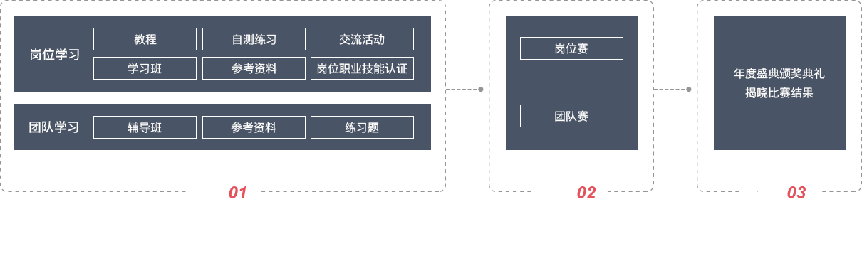 大赛，开放创新，专家指导、精英分享，全民进步运动等你登场